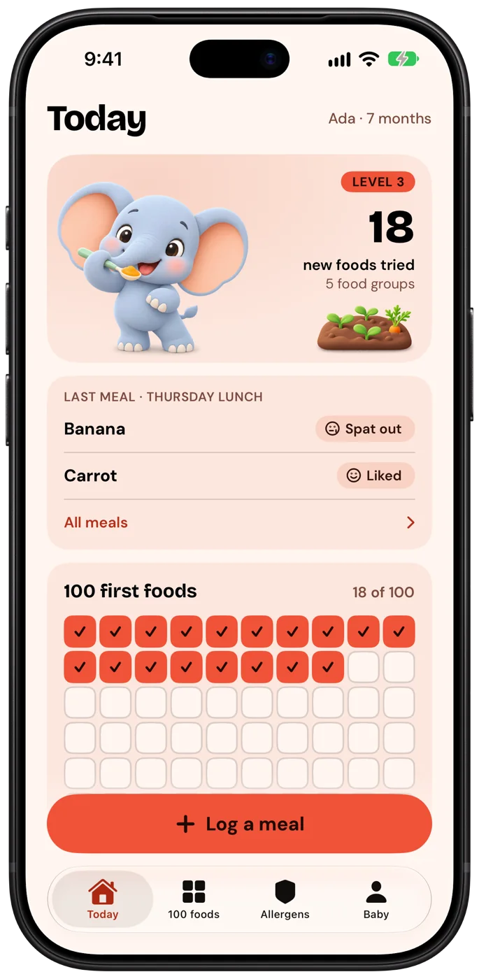 Today screen of the Nibbleton app